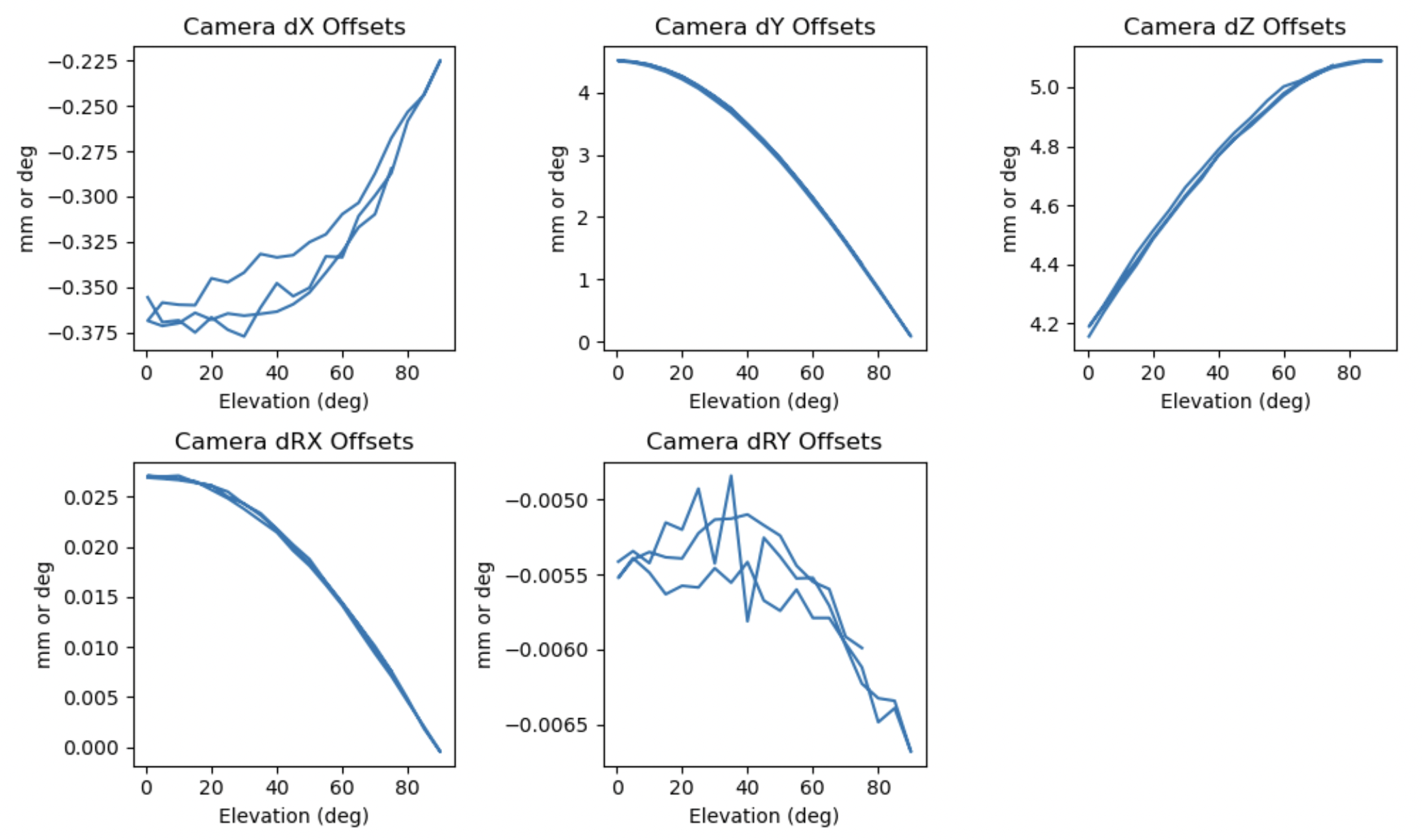 _images/camera_offsets.png