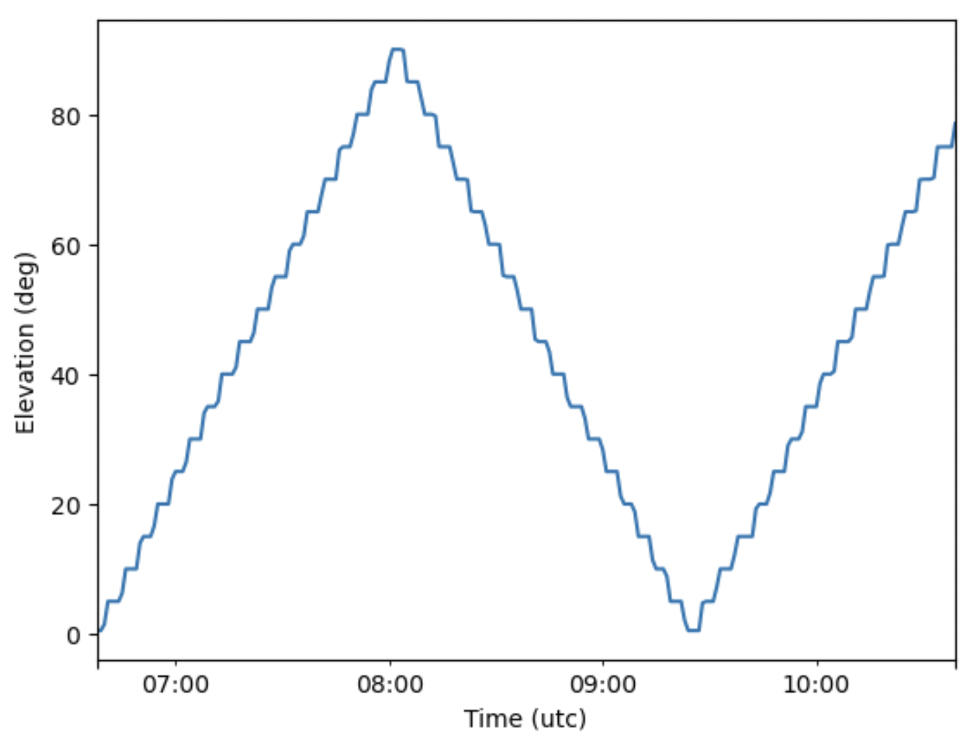 _images/elevations.png