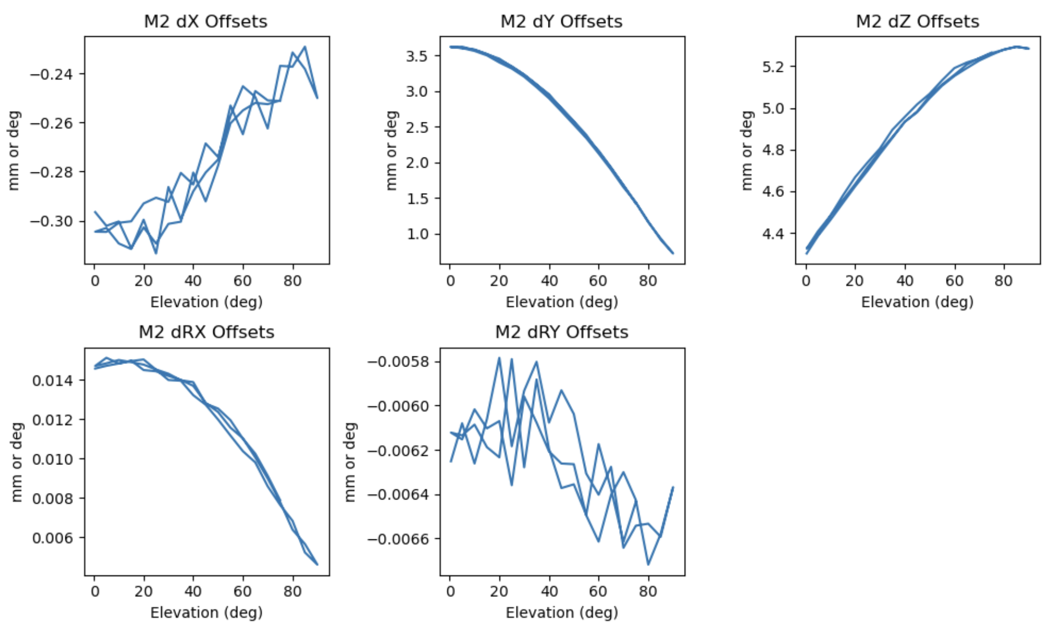 _images/m2_offsets.png